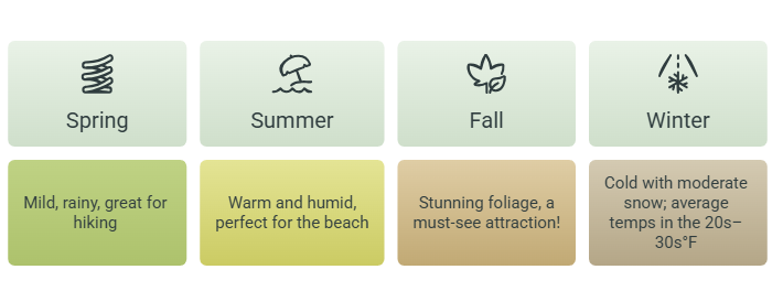 Climate & Nature