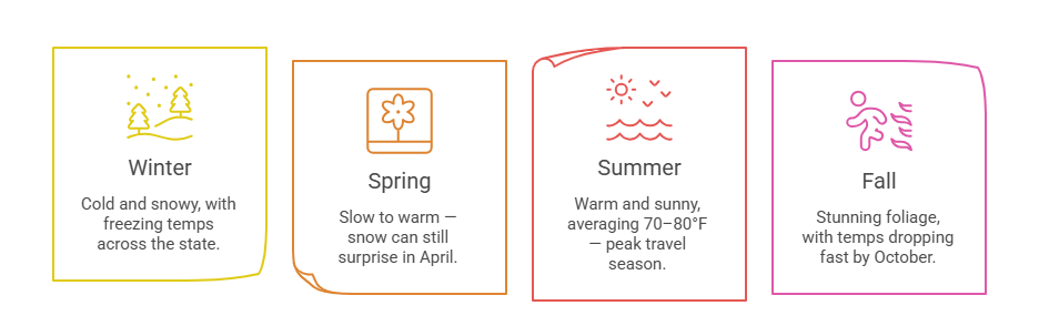 Climate and Weather