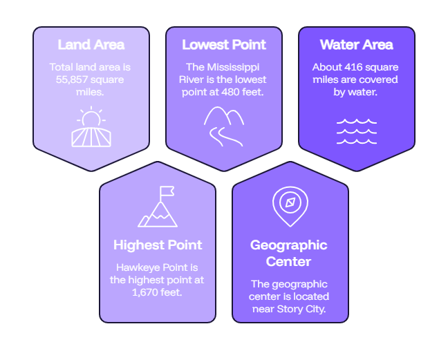Geography & Major Cities