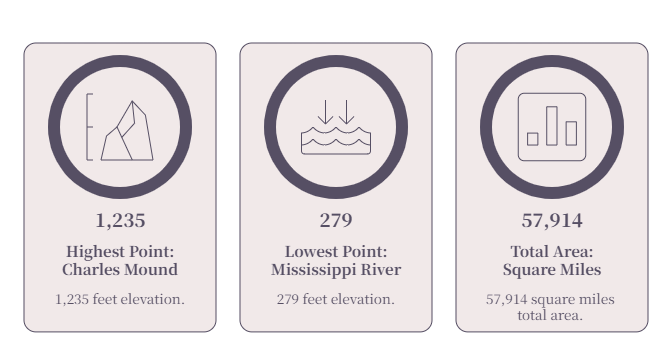Illinois 