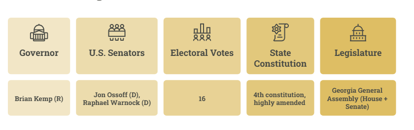 What Makes Georgia One of America's Top States 3 Government