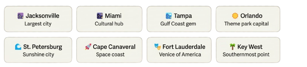 All About Florida From Miami to the Everglades and Beyond 2 Florida