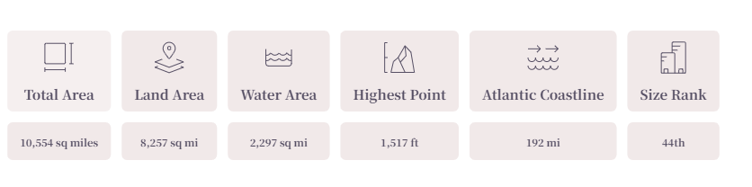 Massachusetts State Guide | Facts, Places & People 2 Massachusetts Geography