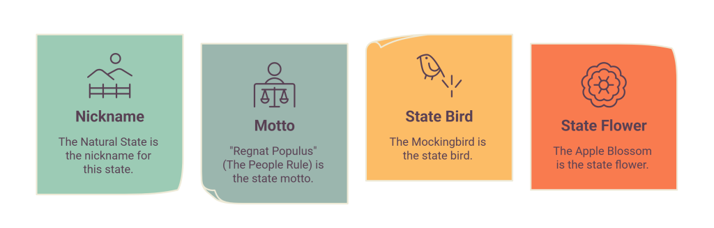 State Symbols