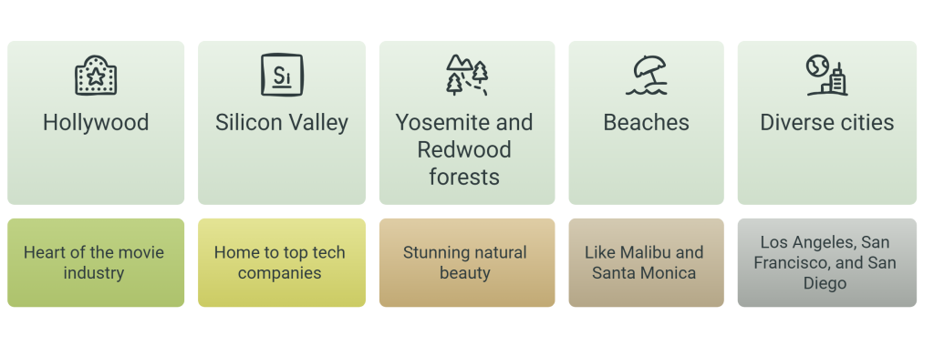 California Is More Than Just Hollywood and Beaches 3 What Is California Famous For